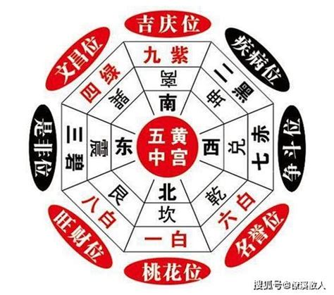 三煞位|三煞位是什麼？風水命理專家教你避開凶位趨吉避凶